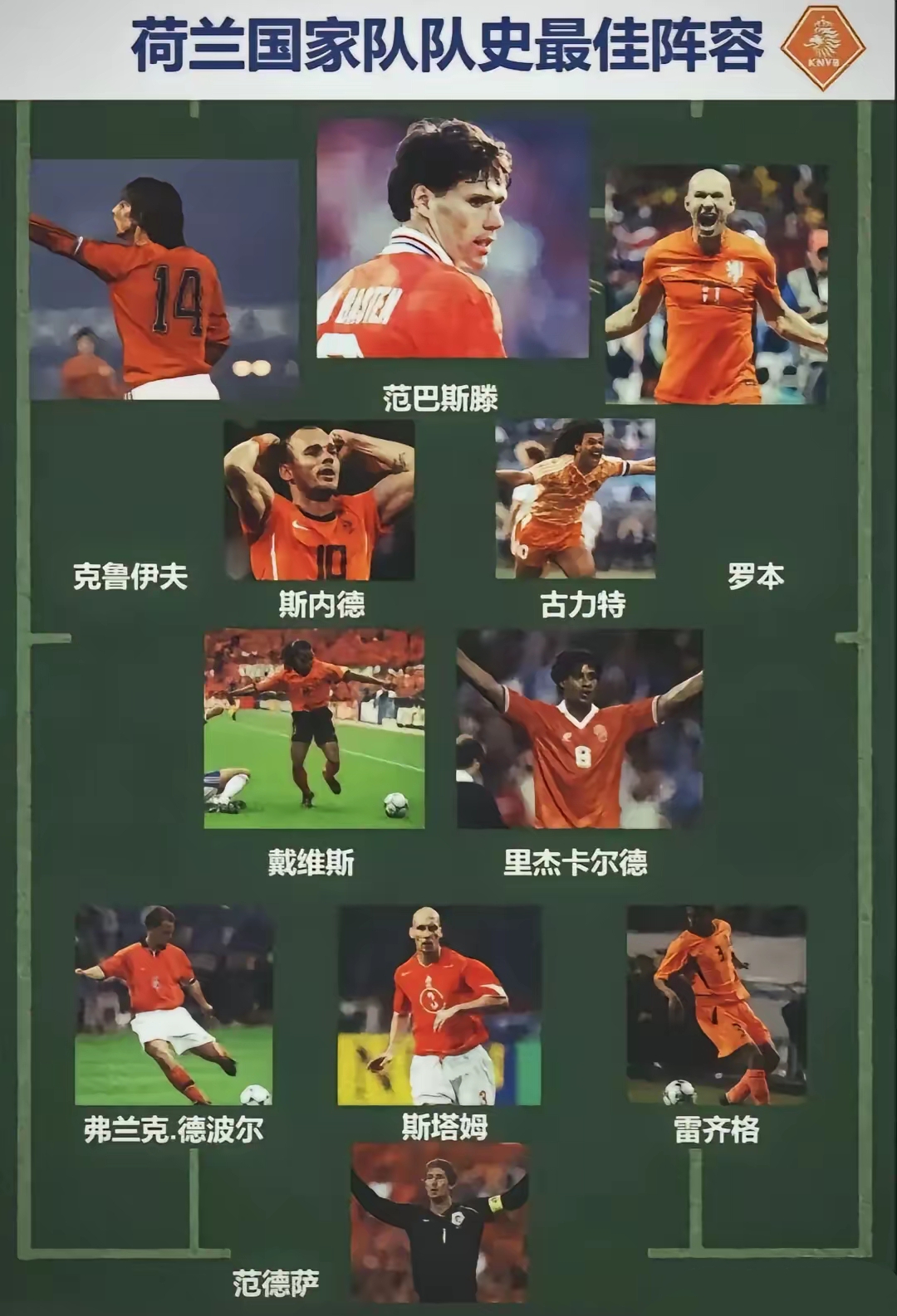 爱游戏登录-荷兰队延续不败走势，成功出线