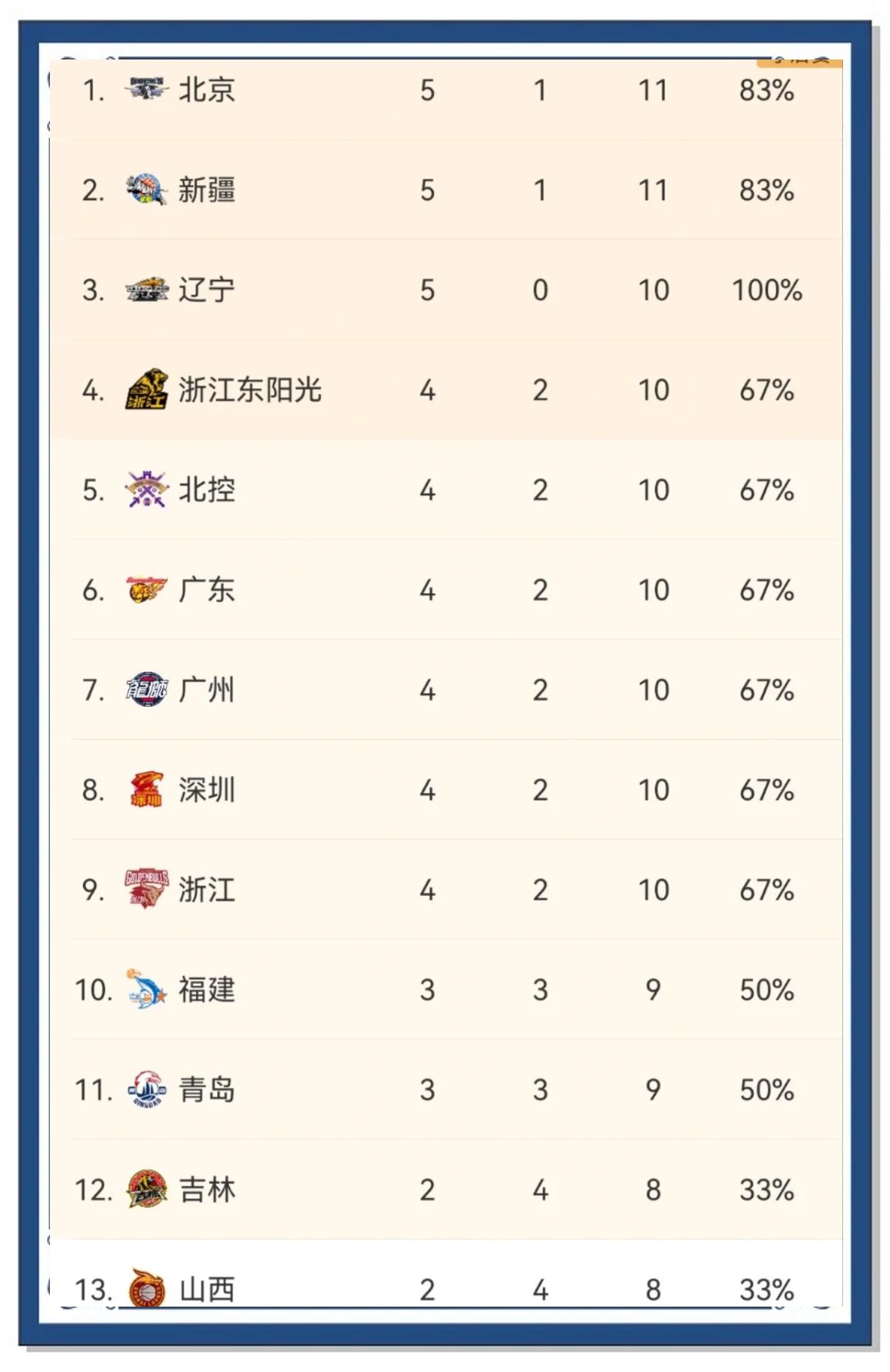 爱游戏教练-新疆男篮赢得胜利，积分榜上升！的简单介绍