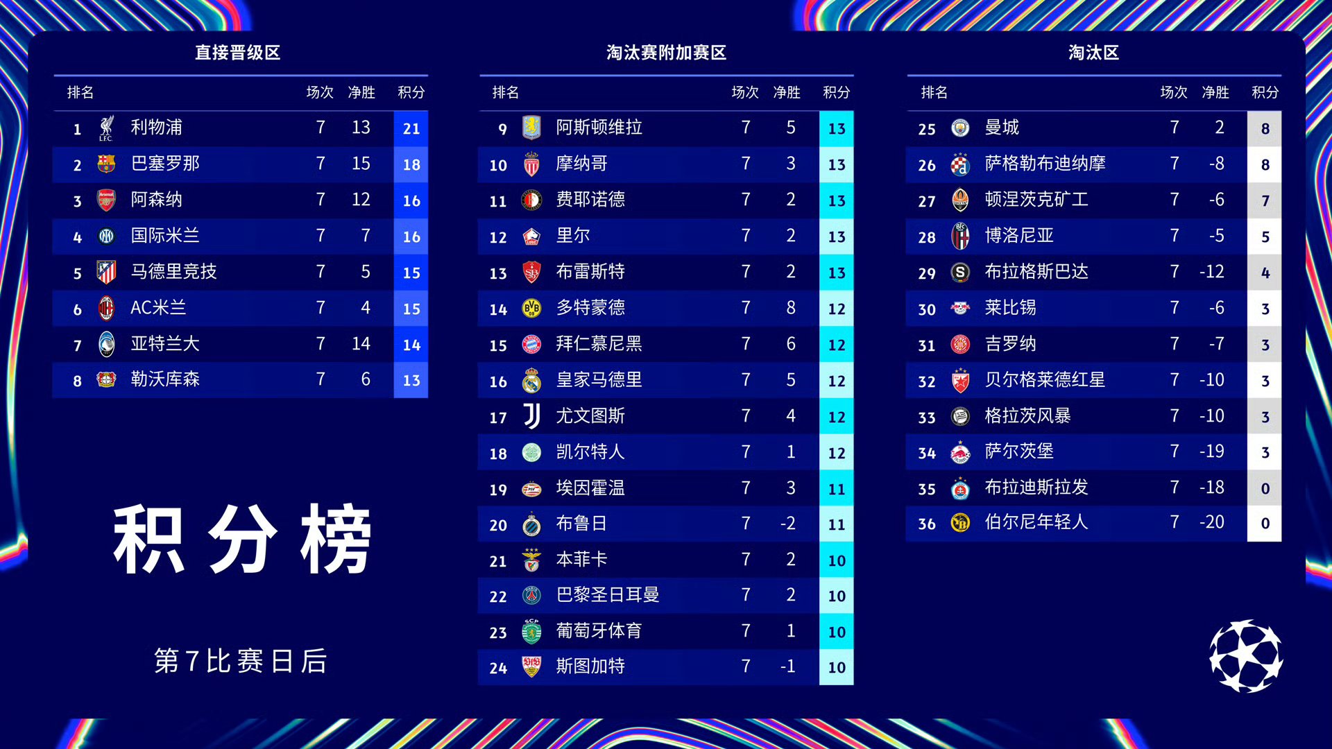 包含巴黎圣日耳曼球员对于团队意识有所提升的词条