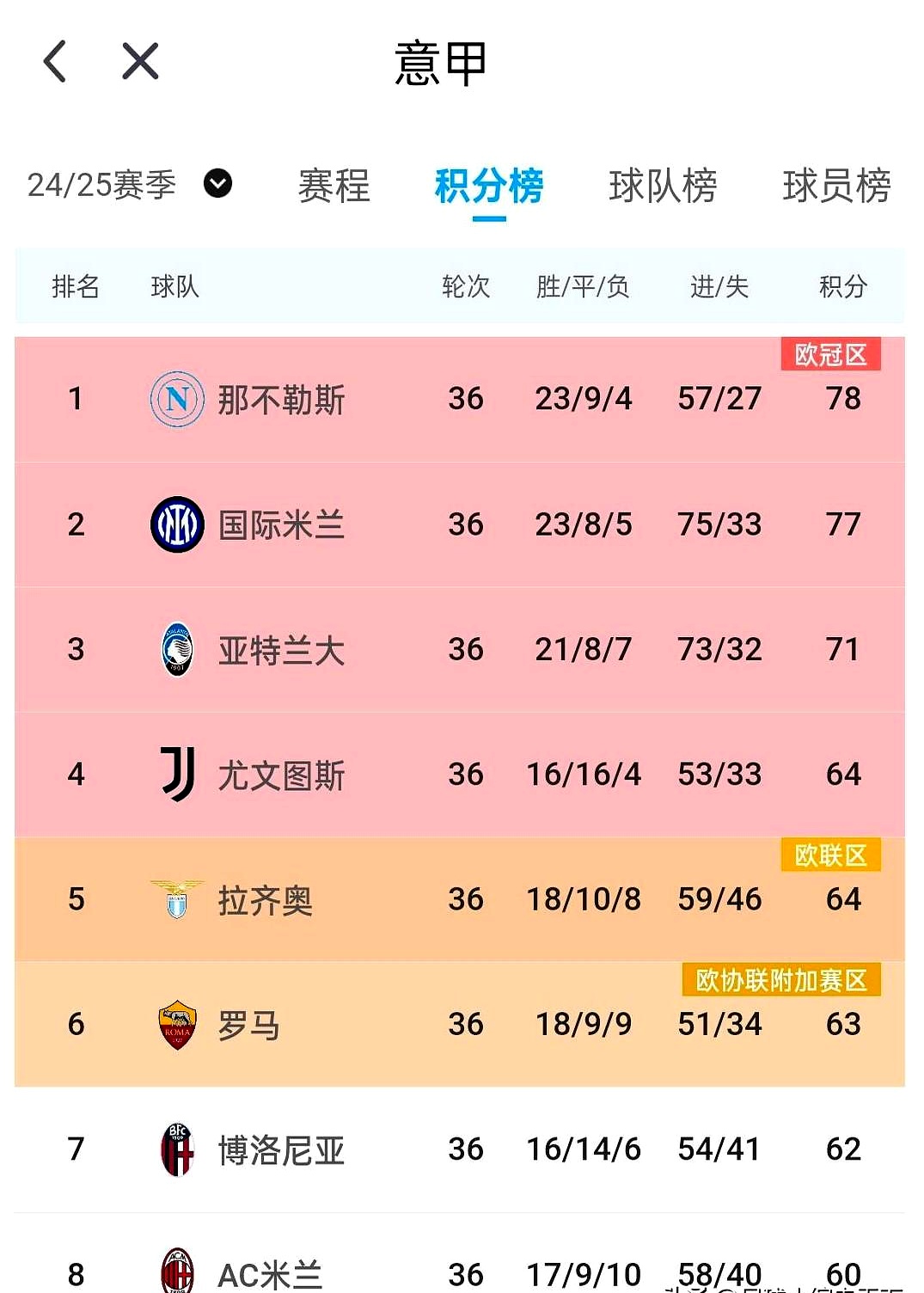 爱游戏官网app-尤文图斯再次表现出色，积分榜第二领先追赶者的简单介绍